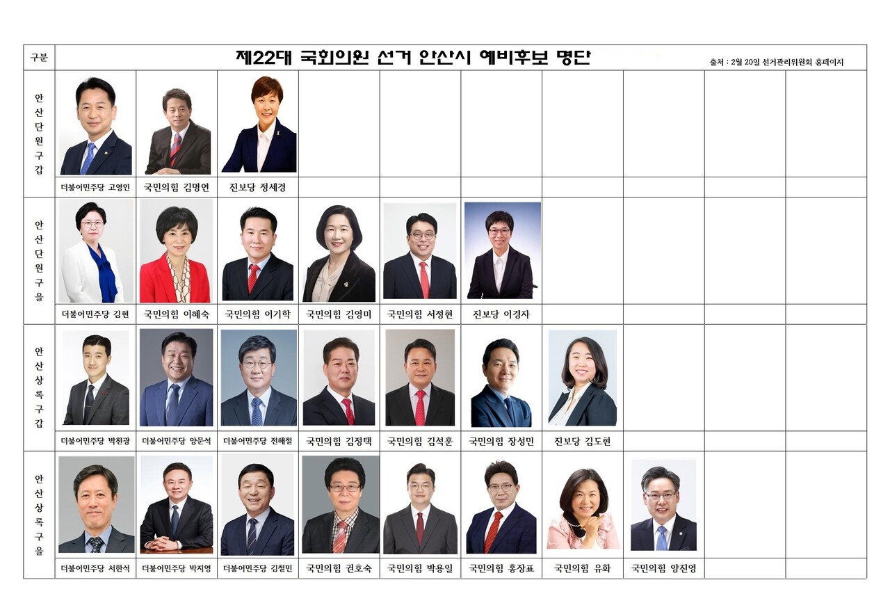 제22대 국회의원 선거 안산시 예비후보자 명단